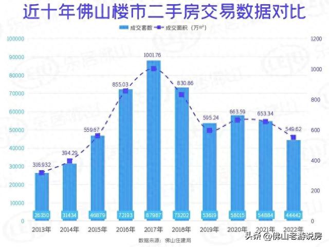 新居9年最低，两脚挂牌汗青新下，佛山楼市凉透了！-7.jpg