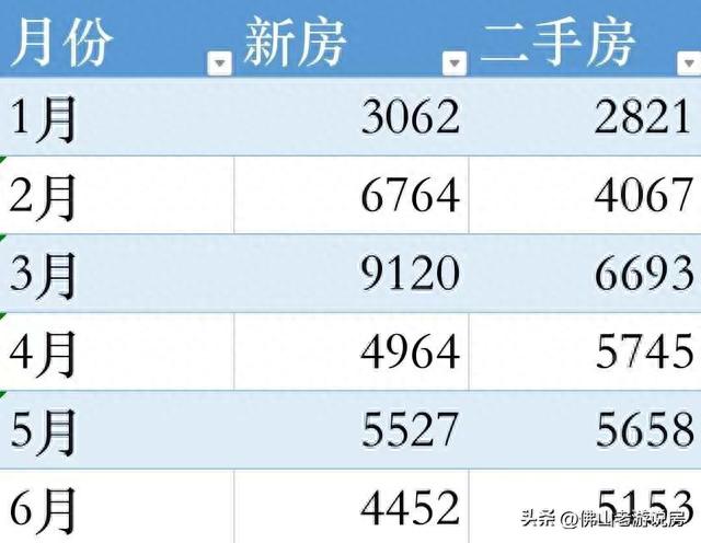 新居9年最低，两脚挂牌汗青新下，佛山楼市凉透了！-6.jpg