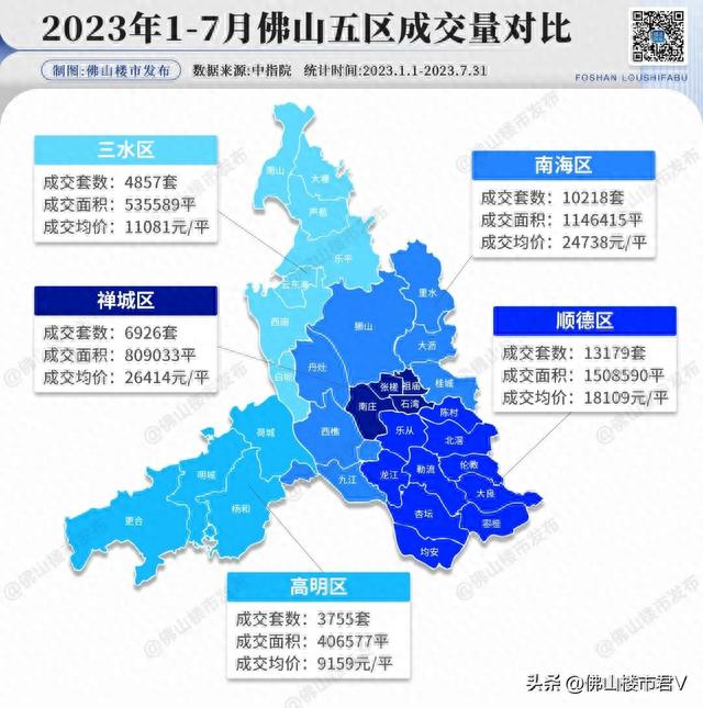 两脚持续4月反超！新居15盘破10亿，佛山1-7月榜单出炉！-6.jpg