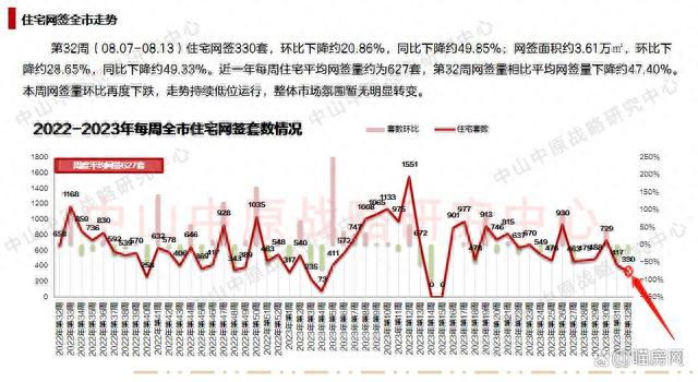 下跌49.8%，中山楼市有多凉？看算作交数据哭晕正在茅厕-1.jpg