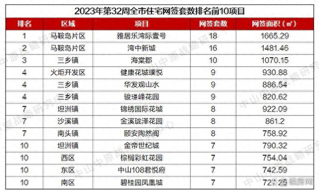 下跌49.8%，中山楼市有多凉？看算作交数据哭晕正在茅厕-2.jpg