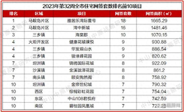 再跌20.86%，中山楼市连续走低（附成交数据）-2.jpg