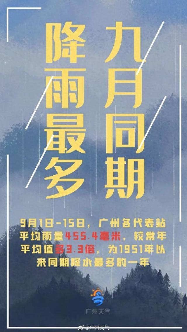 雨火终究要“罢手”了，广东下周气鼓鼓温开启“狂飙”形式！-3.jpg