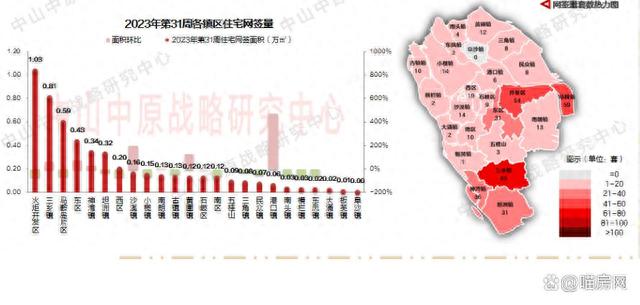 中山楼市反转，火把、三城成喷鼻饽饽，成交量抢先-1.jpg