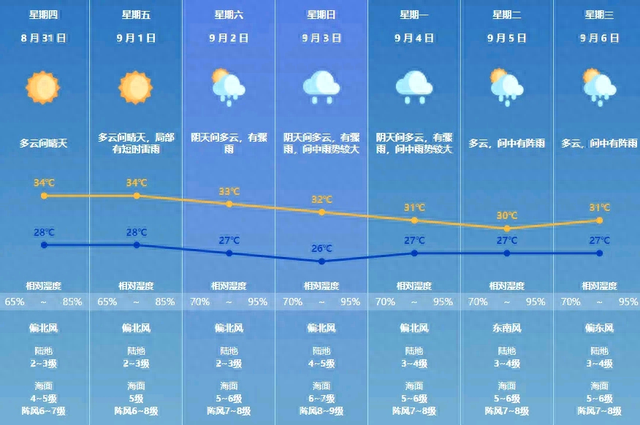 及时｜珠海台风预警晋级为黄色，1日早间到2日有年夜暴雨-5.jpg