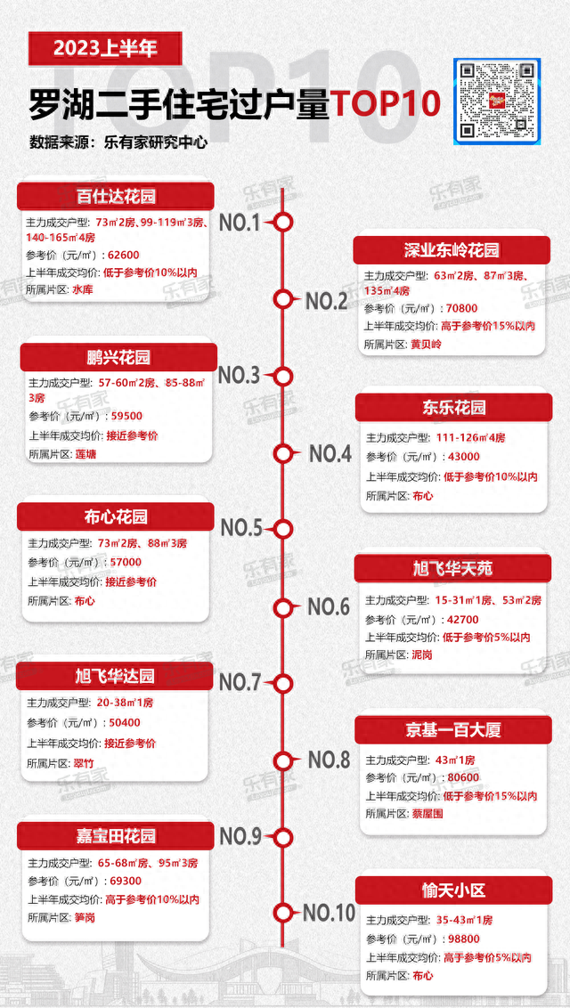 2023年深圳两脚室第市场颠簸苏醒，上半年景交量！-9.jpg