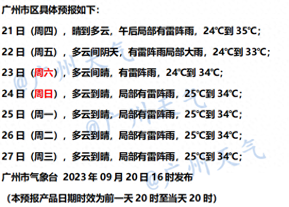 热氛围古早到，将给广州带去强降火！中春国庆气候状况……-6.jpg