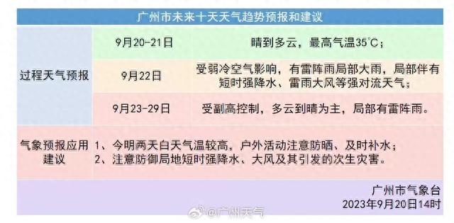 热氛围古早到，将给广州带去强降火！中春国庆气候状况……-5.jpg