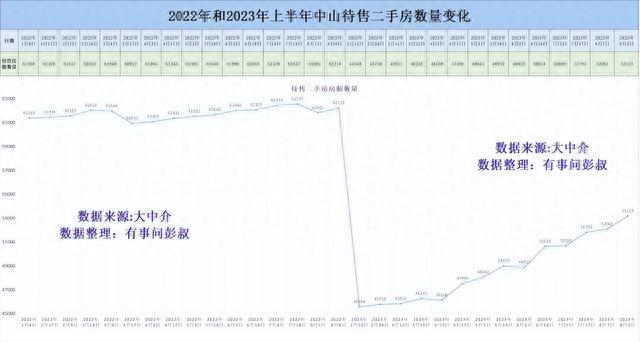 中山房价四连跌，两万炒佃农被套中山楼市，中山楼市9月阐发-2.jpg