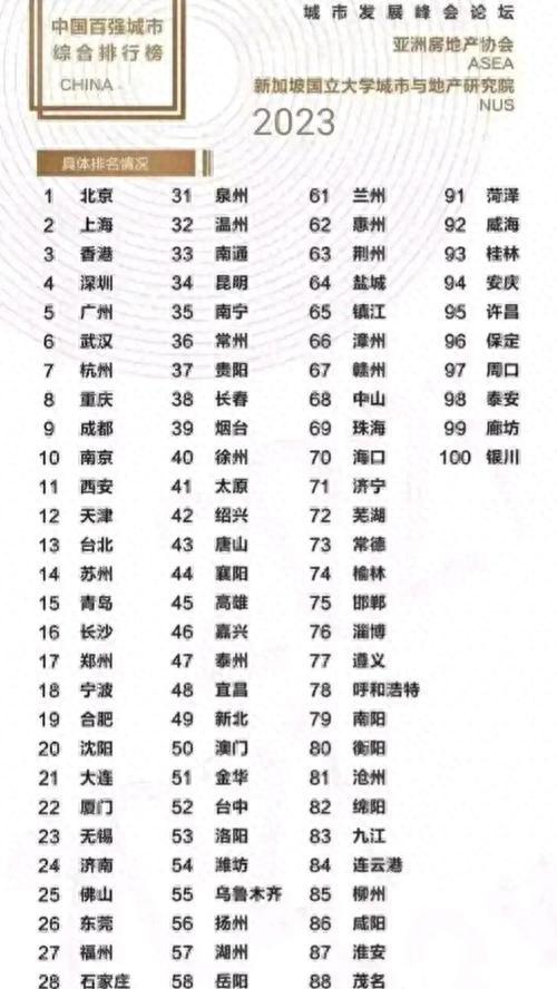 中国百强都会排名：杭州第5，东莞抢先沈阳，开肥升级-3.jpg