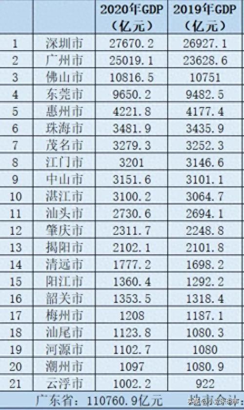 广东有4乡进进两线都会：中山第26，惠州近超珠海，江门落第-1.jpg