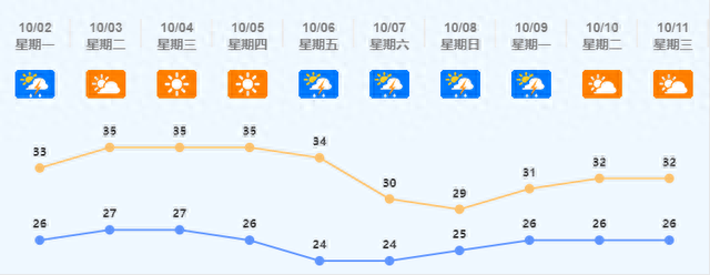 古朝，佛山呈现雷雨！将来几日气候……-2.jpg