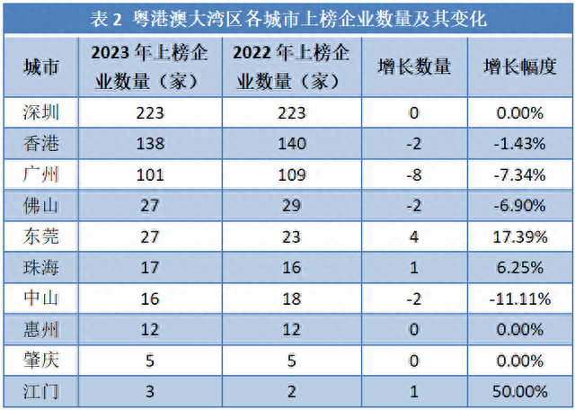 粤港澳年夜湾区：深圳霸榜，互联网、电子等科技止业劣势较着丨品牌读榜·都会篇⑤-2.jpg