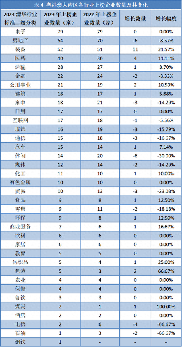 粤港澳年夜湾区：深圳霸榜，互联网、电子等科技止业劣势较着丨品牌读榜·都会篇⑤-4.jpg