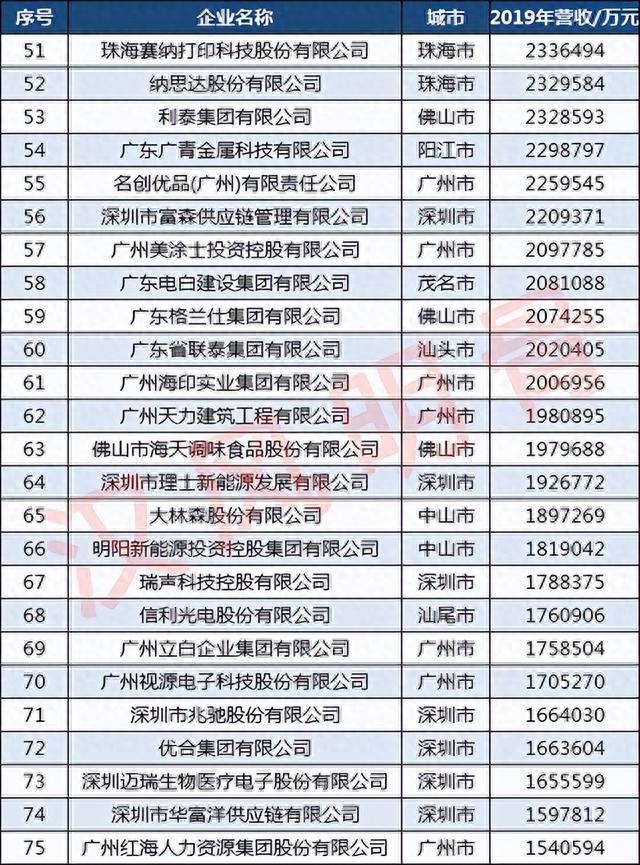 百强都会综开排止榜，广东占8个，珠海第37，中山第72-2.jpg