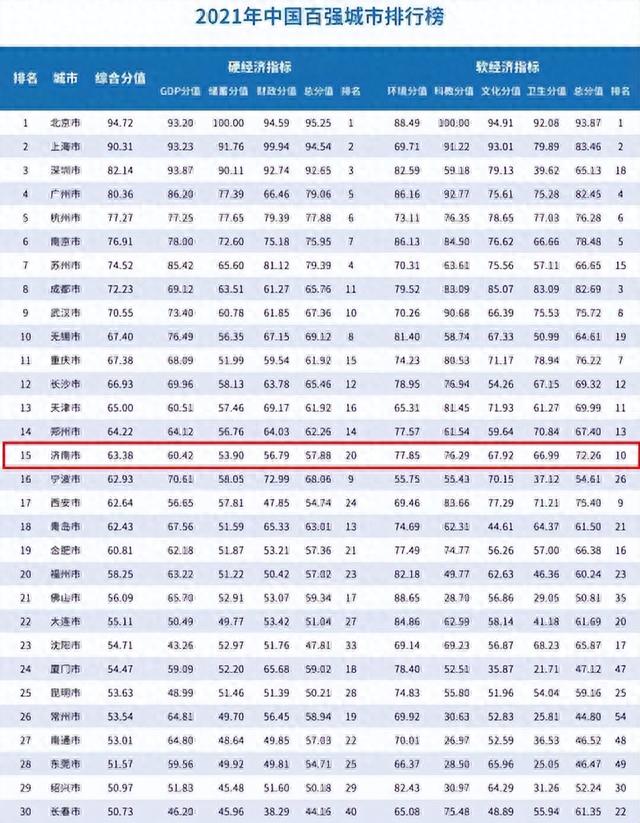 2023年百强都会排名，广东占8个，深圳第3，中山第72-2.jpg