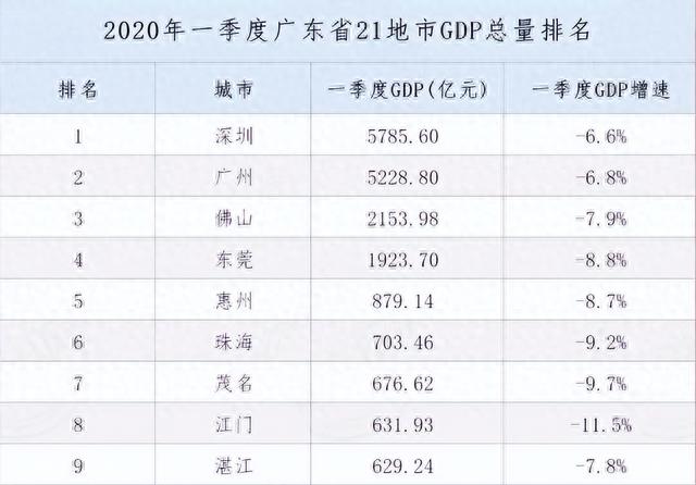 2023年百强都会排名，广东占8个，深圳第3，中山第72-3.jpg