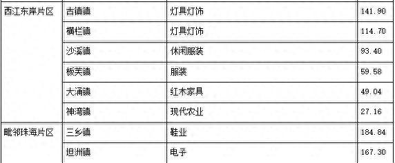 中山怎样收缩取东莞的差异 | 偶道都会圈-3.jpg