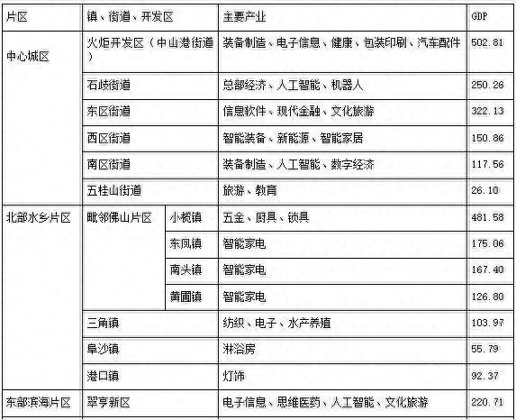 中山怎样收缩取东莞的差异 | 偶道都会圈-2.jpg