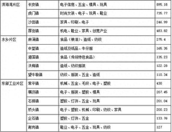 中山怎样收缩取东莞的差异 | 偶道都会圈-5.jpg