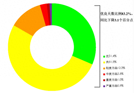 天下第两！重面都会氛围量量排名出炉-4.jpg