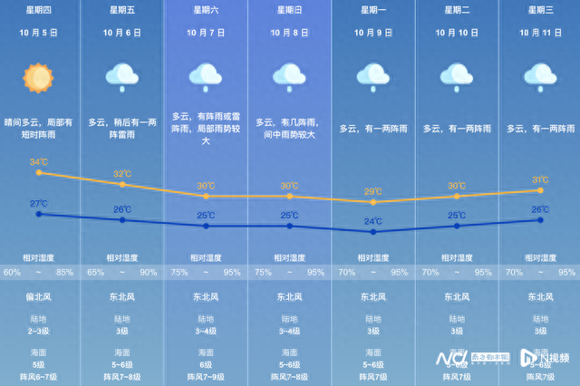 珠海公布台风红色预警旌旗灯号！“小犬”或将正在广东那里登岸-3.jpg