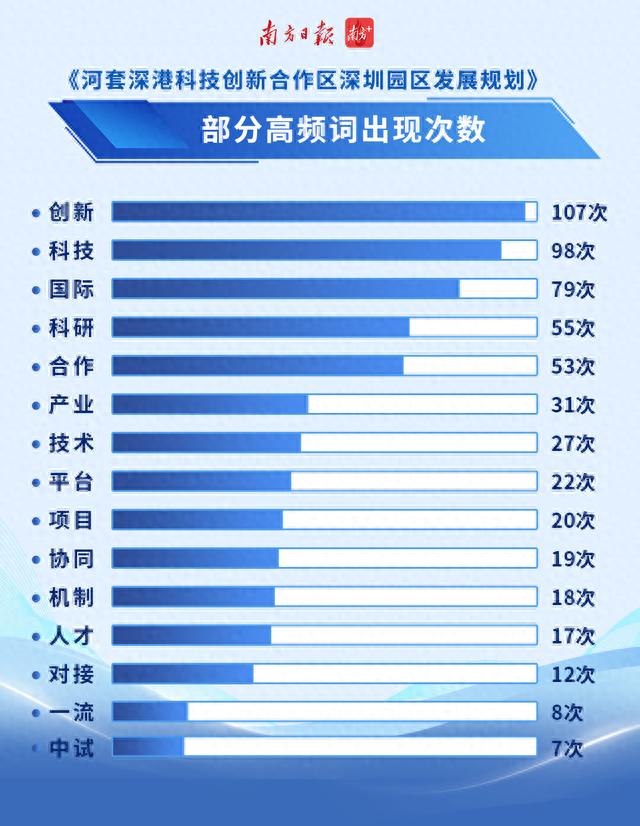 珠三角察看｜从3到4，年夜湾区怎样进阶-5.jpg