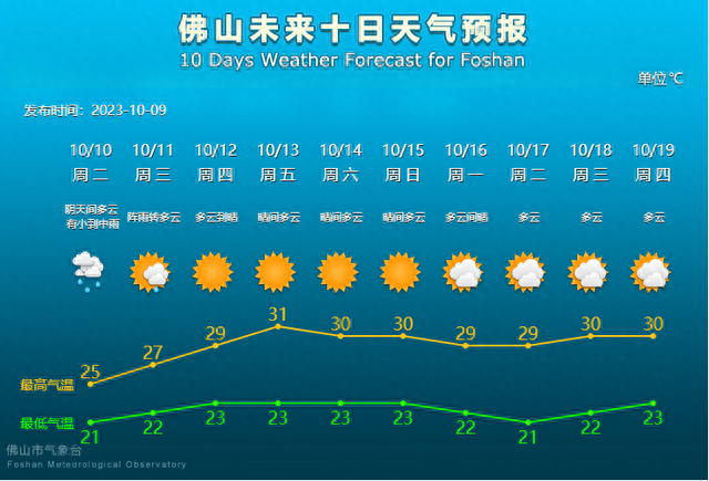 佛山消除台风红色预警旌旗灯号，仍需防风防雨-5.jpg