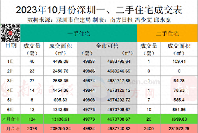 均价2.7万/㎡光亮人材房，628户分歧格认购｜深圳楼市早7条-1.jpg