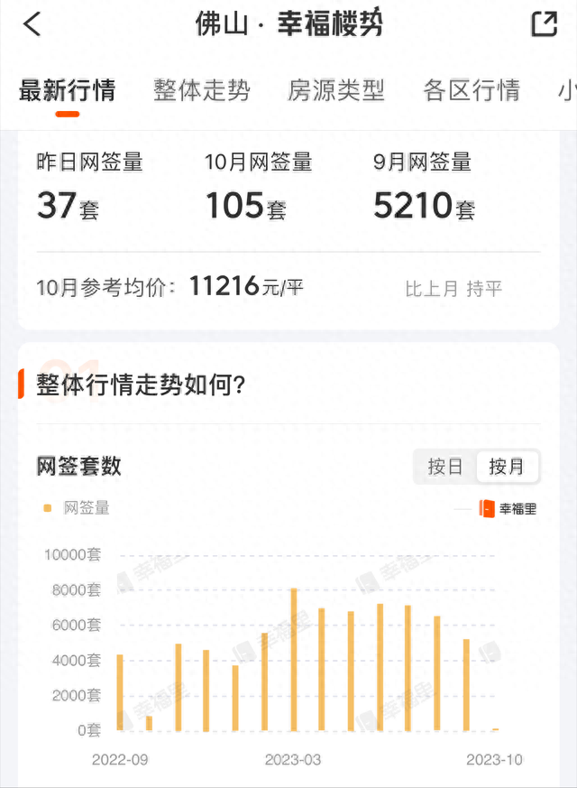 佛山9月楼市变革怎样？房价舆图看趋向-3.jpg