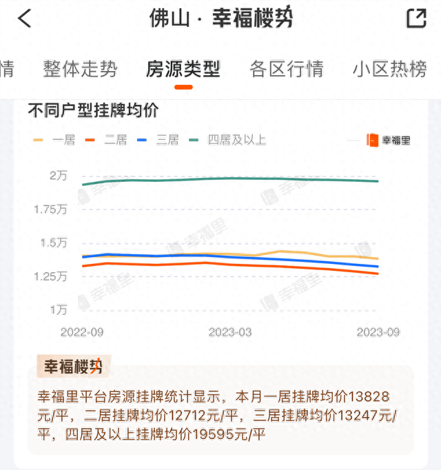 佛山9月楼市变革怎样？房价舆图看趋向-7.jpg