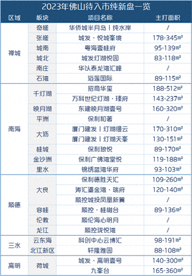 豪宅踢馆！计划释出！佛山25+新盘杀进！户型卷爆了……-1.jpg