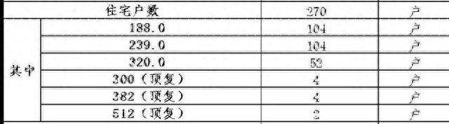 豪宅踢馆！计划释出！佛山25+新盘杀进！户型卷爆了……-5.jpg