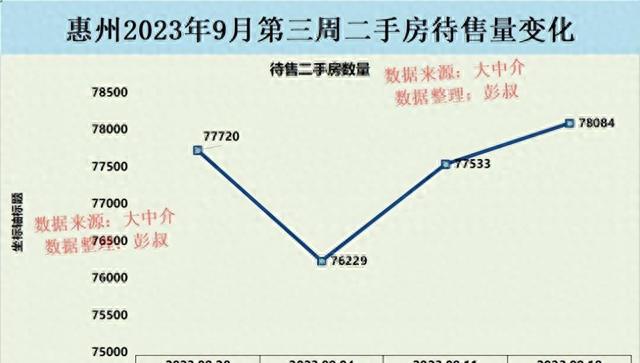 惠州楼市无量下跌，惠州房价三连跌，惠州楼市9月阐发总结-3.jpg