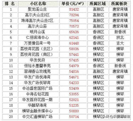 最新！珠海两脚房兜售潮去袭！震动：看看哪一个小区兜售的最多-3.jpg