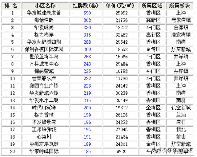 最新！珠海两脚房兜售潮去袭！震动：看看哪一个小区兜售的最多-2.jpg