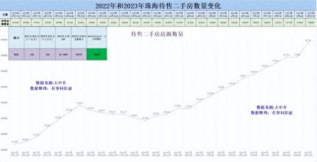 两线都会限购铺开，给了珠海楼市致命一击，珠海房价四连跌-3.jpg