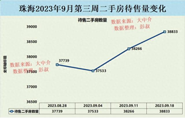 珠海房价五连跌，珠海楼市的神话告一段降，珠海楼市9月阐发总结-2.jpg