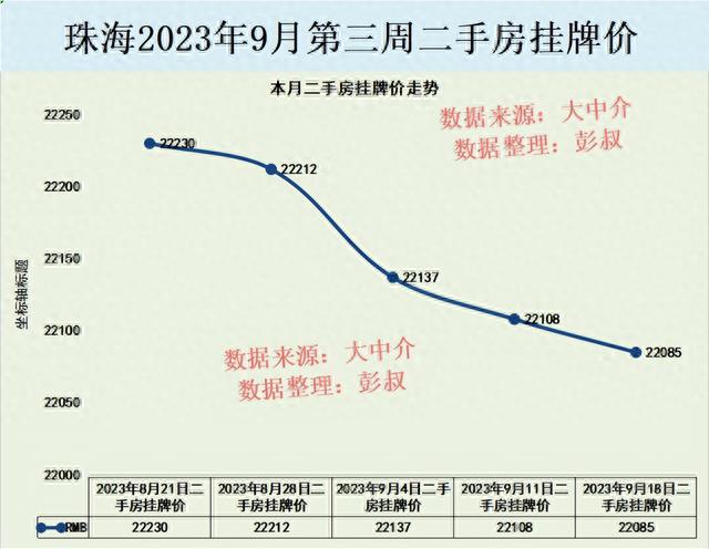 珠海房价五连跌，珠海楼市的神话告一段降，珠海楼市9月阐发总结-1.jpg