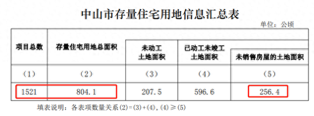 178个商品房项目！中山存量室第最新公示，有新变革！-4.jpg