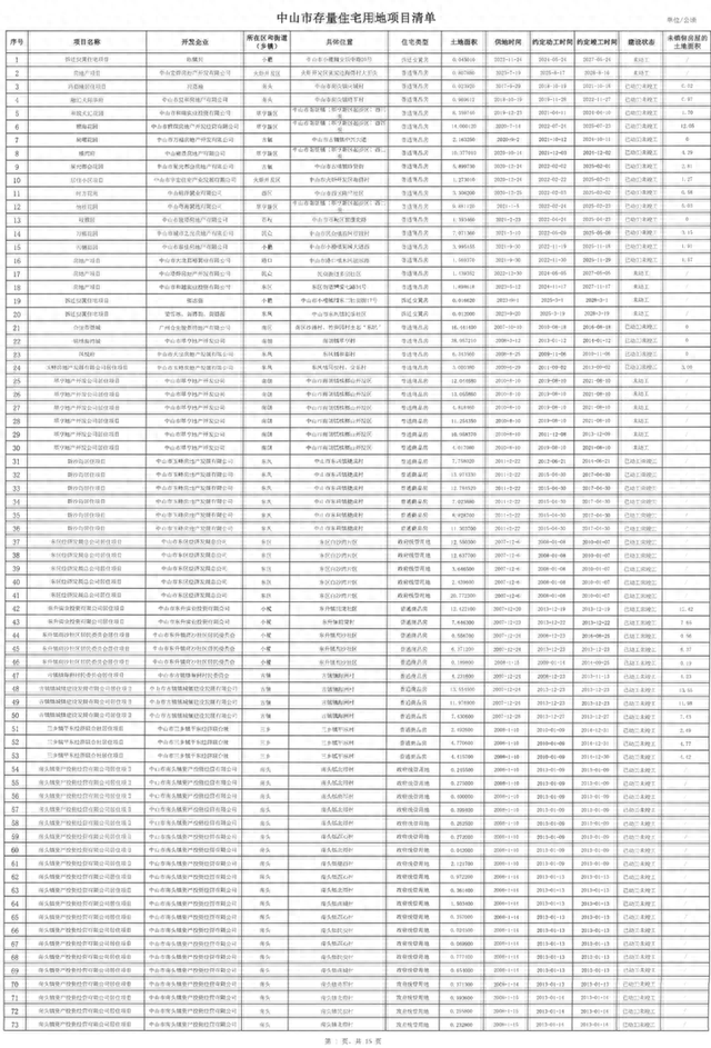 178个商品房项目！中山存量室第最新公示，有新变革！-7.jpg