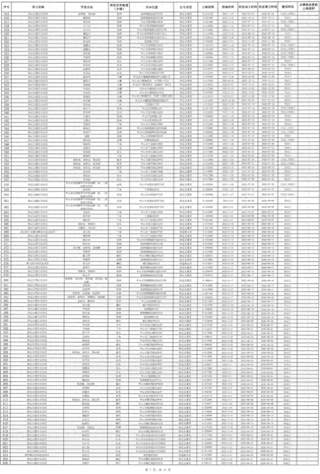 178个商品房项目！中山存量室第最新公示，有新变革！-13.jpg