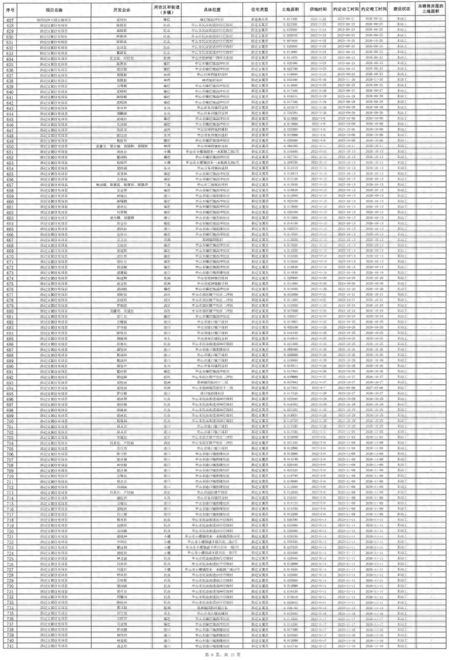 178个商品房项目！中山存量室第最新公示，有新变革！-14.jpg