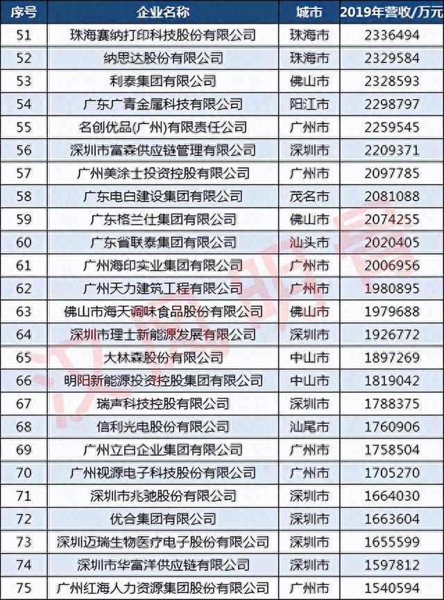 中国百强都会排名，广东占8个，深圳第3，佛山第22-1.jpg