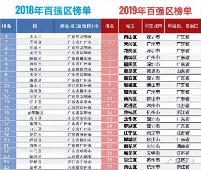 中国百强都会排名，广东占8个，深圳第3，佛山第22-2.jpg