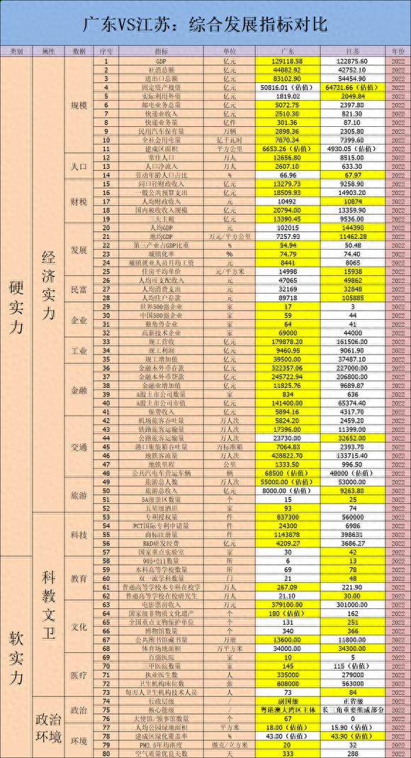 内地强省比照：广东、江苏谁更胜一筹？-3.jpg