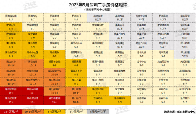 8000套次新居挂牌，深圳两脚楼市“老破小”时期完毕！-5.jpg