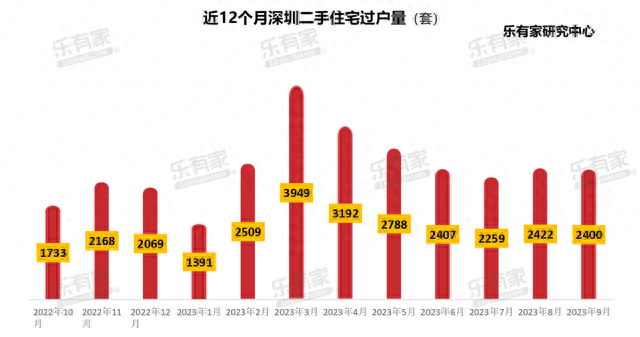 8000套次新居挂牌，深圳两脚楼市“老破小”时期完毕！-3.jpg