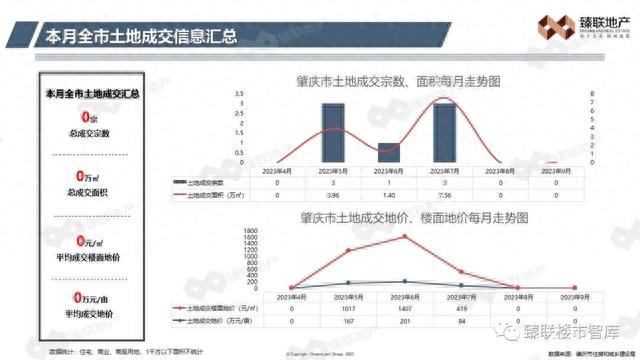 肇庆市房天产2023年9月市场监测陈述-5.jpg