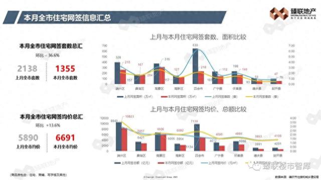 肇庆市房天产2023年9月市场监测陈述-10.jpg